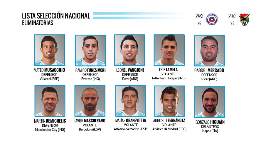 Seleccion River