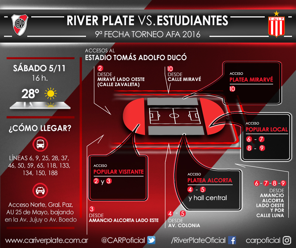 INFOGRAFÍA: Prensa River